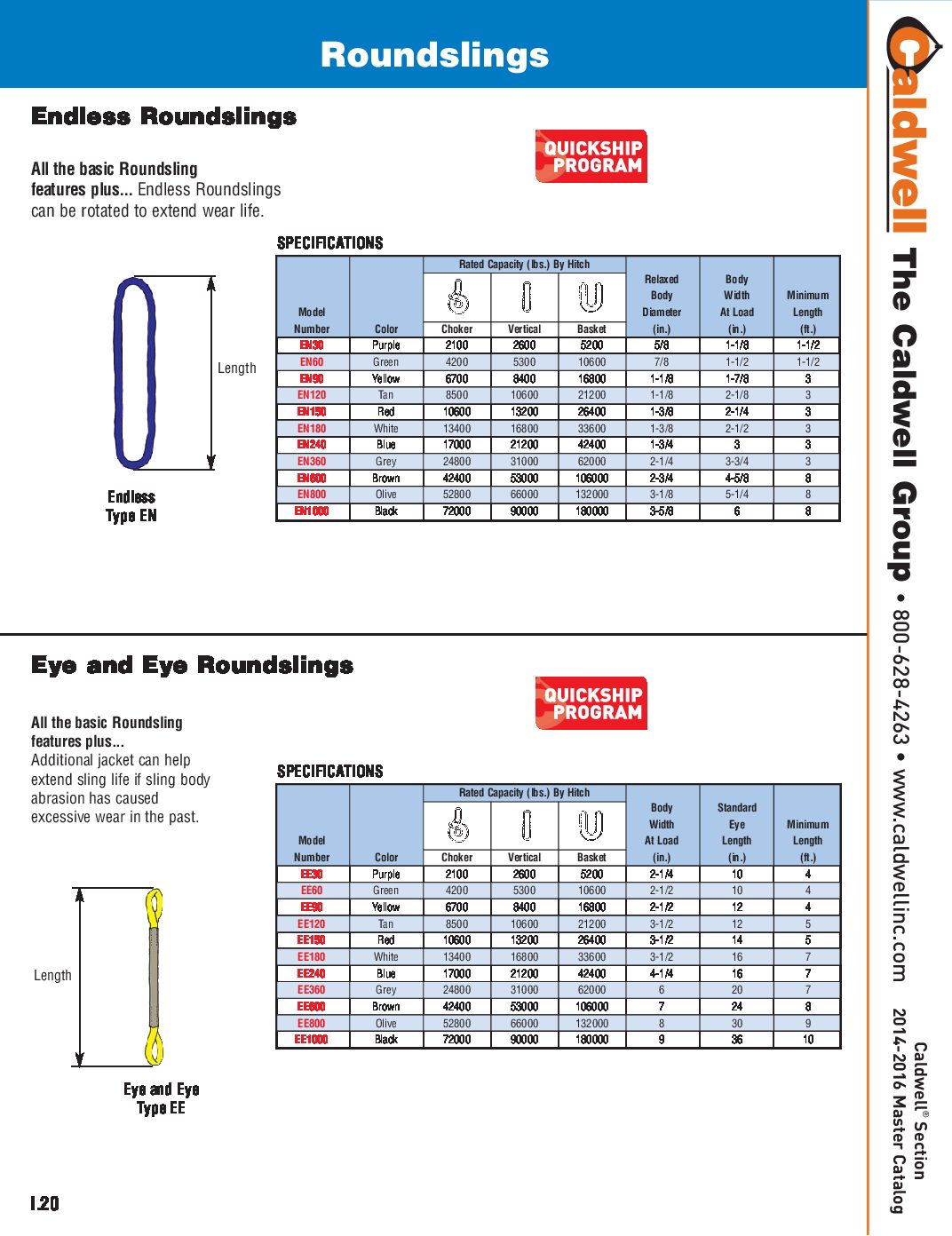 Caldwell Eye and Eye Roundslings Spread Sheet pdf